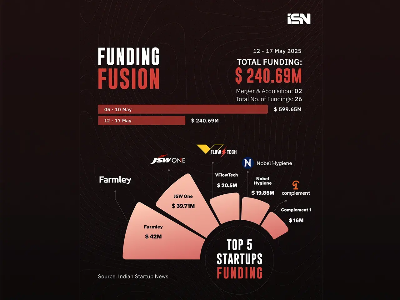 Funding Fusion 12 - 17 may web