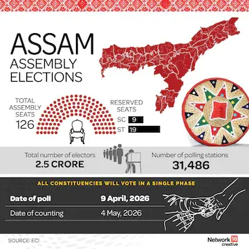 assam assembly elections 2026 (nw18 creative)
