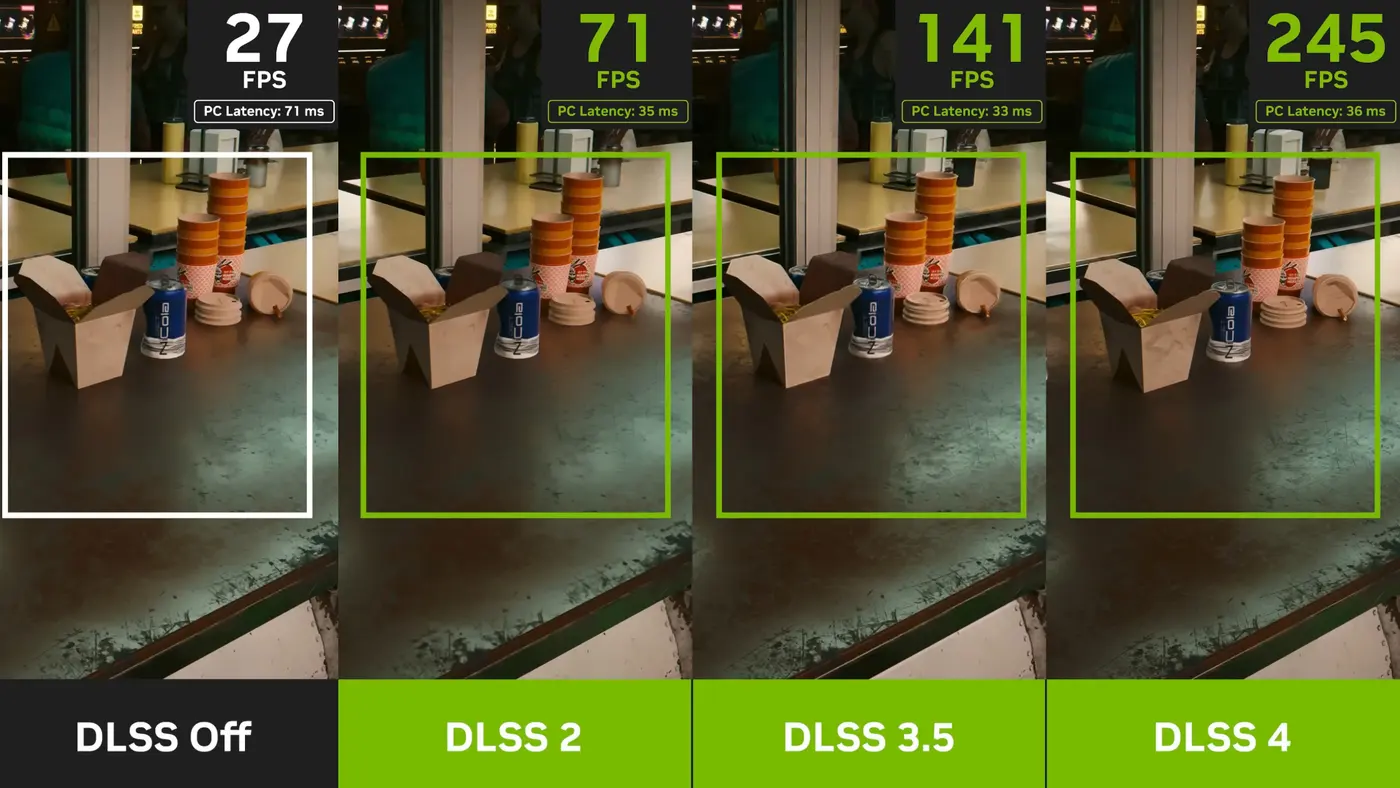 DLSS vs native performance figures with Frame Generation