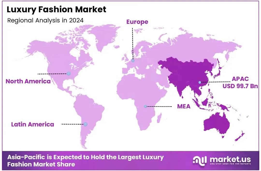 Luxury Fashion Market Region Analysis