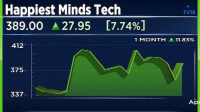 Happiest Minds is set to introduce its inaugural Agentic AI for engineering soon.