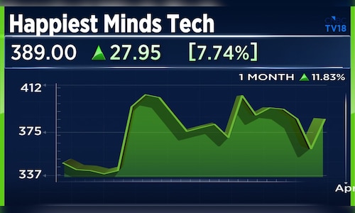 Happiest Minds is set to introduce its inaugural Agentic AI for engineering soon.