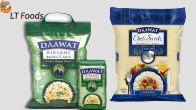 LT Foods' Q4 Net Profit Declines 16% Due to Margin Pressures, While Revenue Rises 30%; Announces Dividend