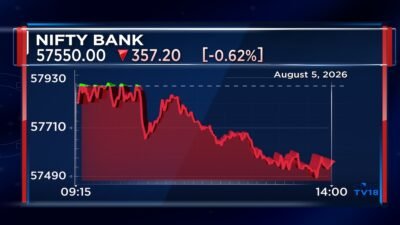 Reasons Behind Nifty Bank's Decline to Daily Low Following RBI Review | Analysis